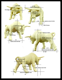 measuring model